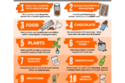 Top 10 Pet Toxins of 2024